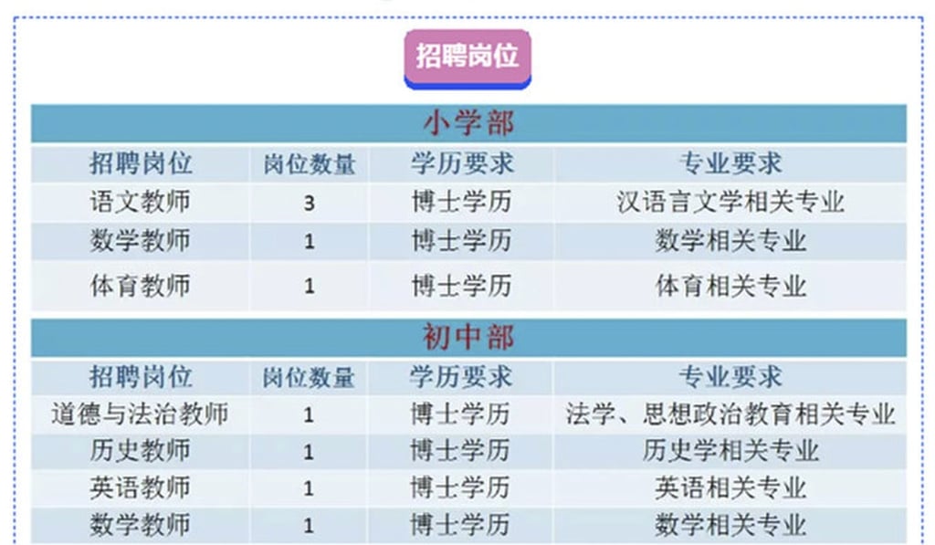 The job advert asked for PhDs only. Photo: Handout