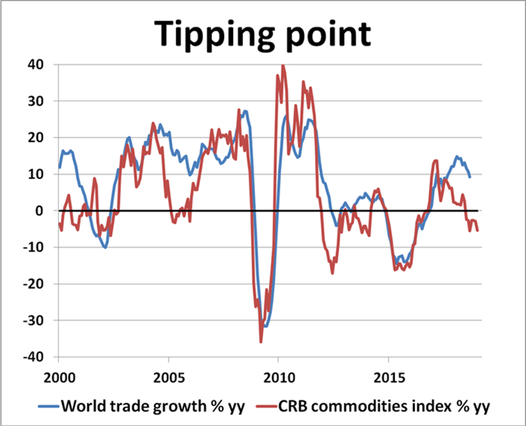 Source: New View Economics