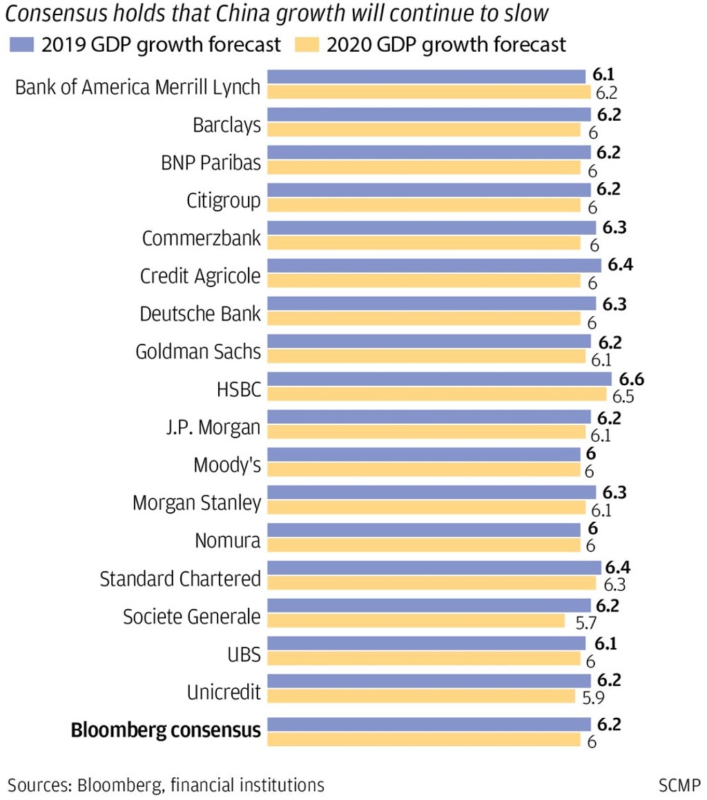 Graphic: SCMP Graphic: SCMP