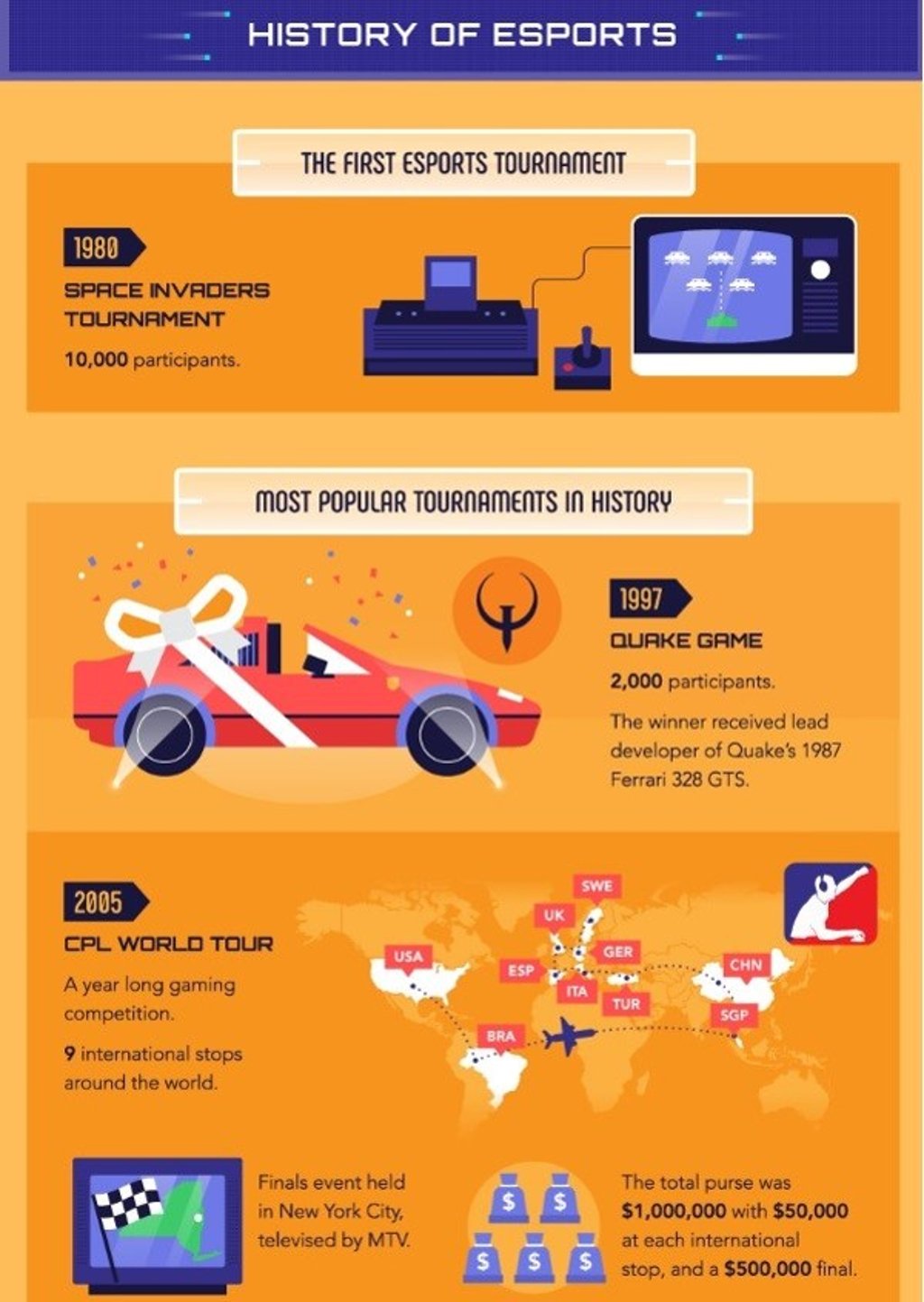 E-sport graphic 1. NJGames.org E-sport graphic 1. NJGames.org