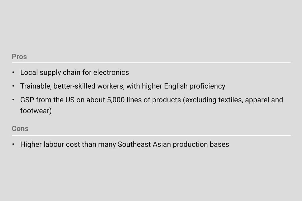 In perspective: The Philippines as a manufacturing base. Source: HKTDC