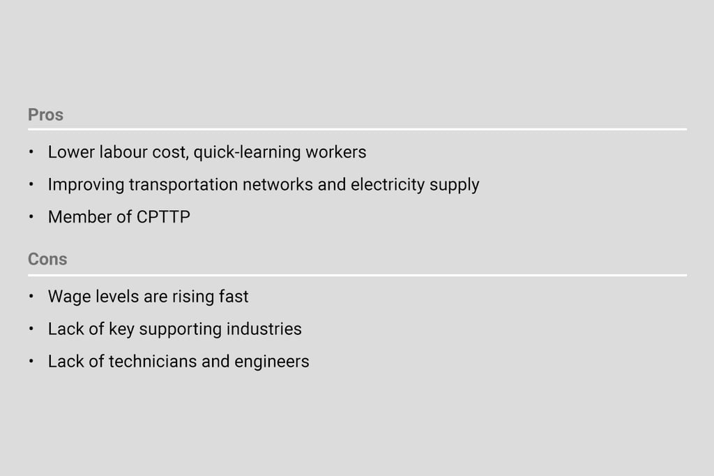 In perspective: Vietnam as a manufacturing base