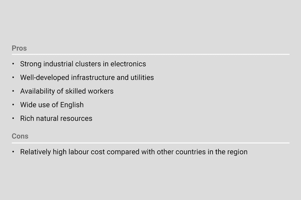 In perspective: Malaysia as a manufacturing base. Source: HKTDC