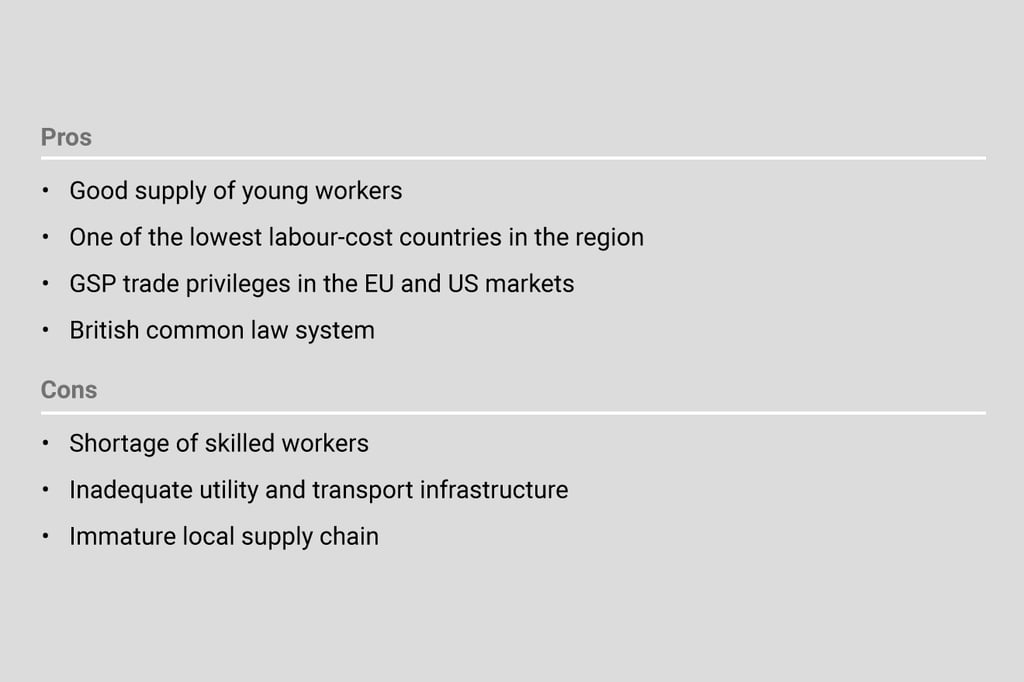 In perspective: Myanmar as a manufacturing base. Source: HKTDC