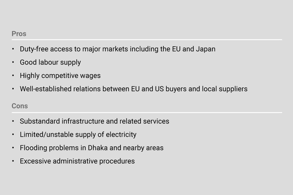 In perspective: Bangladesh as a manufacturing base. Source: HKTDC