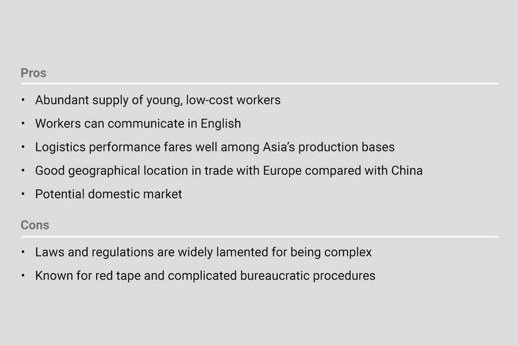 In perspective: India as a manufacturing base. Source: HKTDC