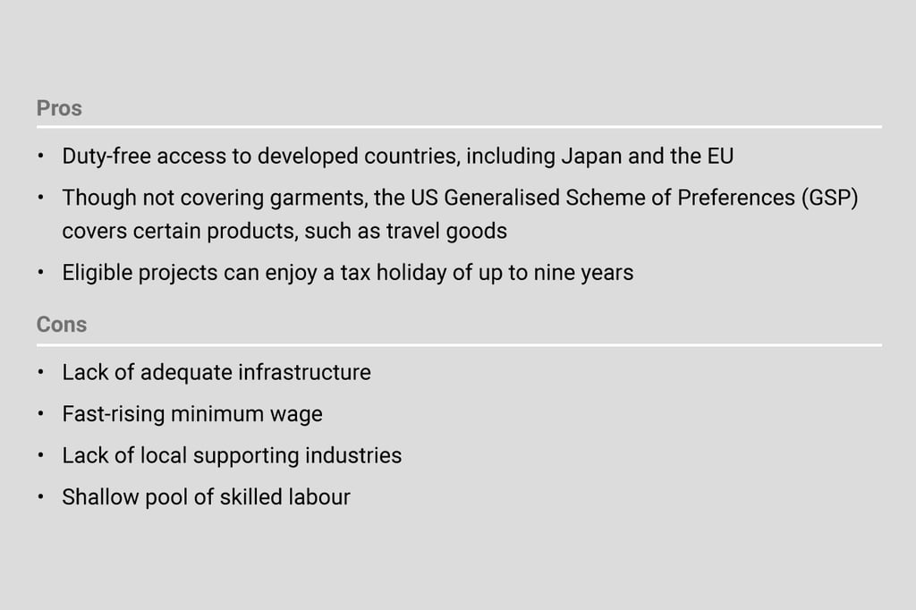 In perspective: Cambodia as a manufacturing base. Source: HKTDC