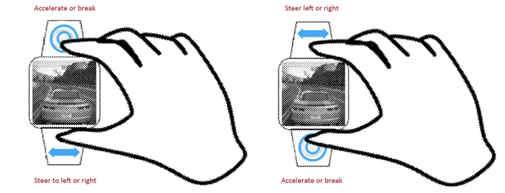 The proposed device can still be used while being worn. (Picture: LetsGoDigital). The proposed device can still be used while being worn. (Picture: LetsGoDigital).