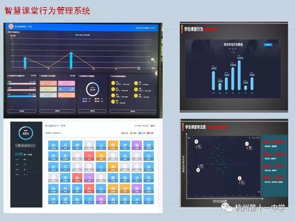 The “Smart Classroom Behavior Management System” records and analyzes students in class. (Picture: Zhejiang Hangzhou No.11 High School) The “Smart Classroom Behavior Management System” records and analyzes students in class. (Picture: Zhejiang Hangzhou No.11 High School)