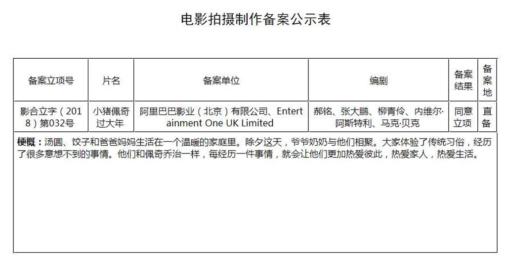 This movie will be about love for your life and family, according to the document. (Picture: Weibo)