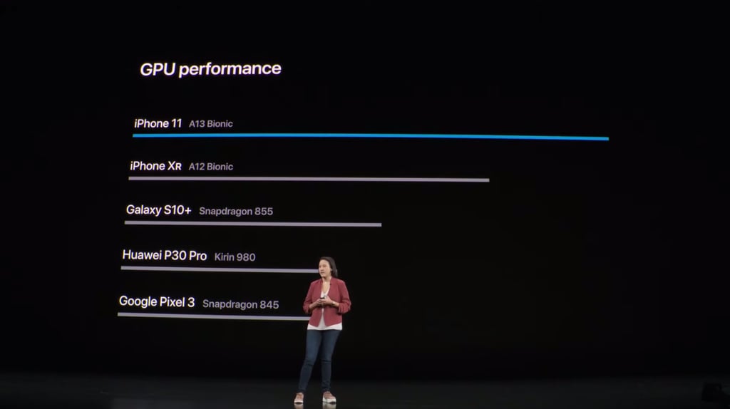 Apple says the A13 Bionic used in the iPhone 11 series has the fastest CPU and GPU in any smartphone. (Picture: Screenshot from Apple’s September 2019 keynote) Apple says the A13 Bionic used in the iPhone 11 series has the fastest CPU and GPU in any smartphone. (Picture: Screenshot from Apple’s September 2019 keynote)