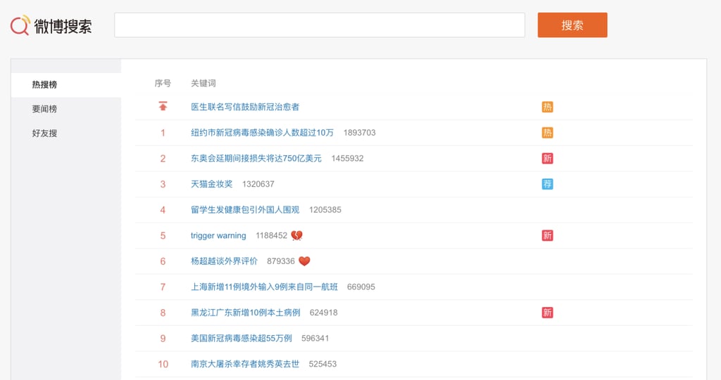 At one point on April 13, “trigger warning” was among the top five trending searches on Weibo. (Picture: Weibo) At one point on April 13, “trigger warning” was among the top five trending searches on Weibo. (Picture: Weibo)