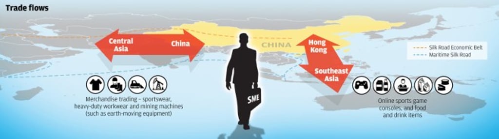 Trade flows under Silk Road Economic Belt and Maritime Silk Road.