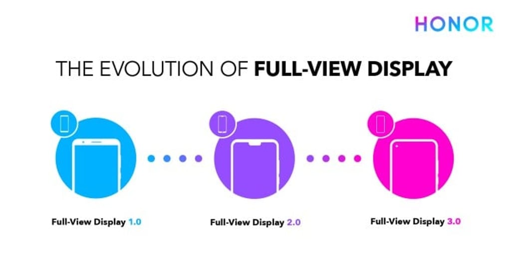 The evolution of smartphone's Full-View Displays over the recent years, HONOR is set to amaze the market with the Full-View Display 3.0.
