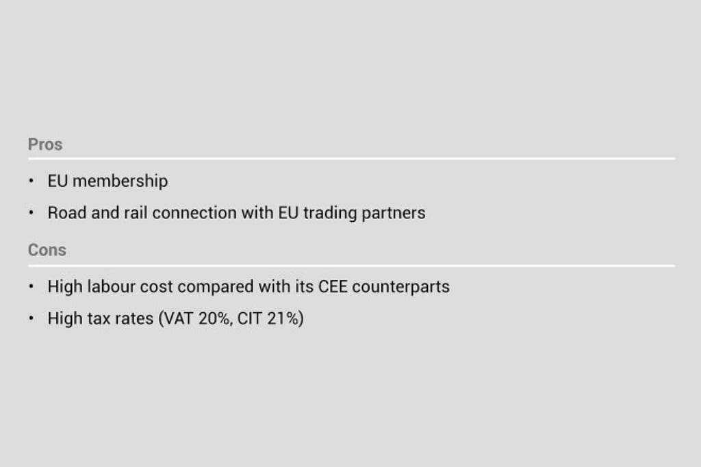 In perspective: Slovakia as a manufacturing base. Source: HKTDC