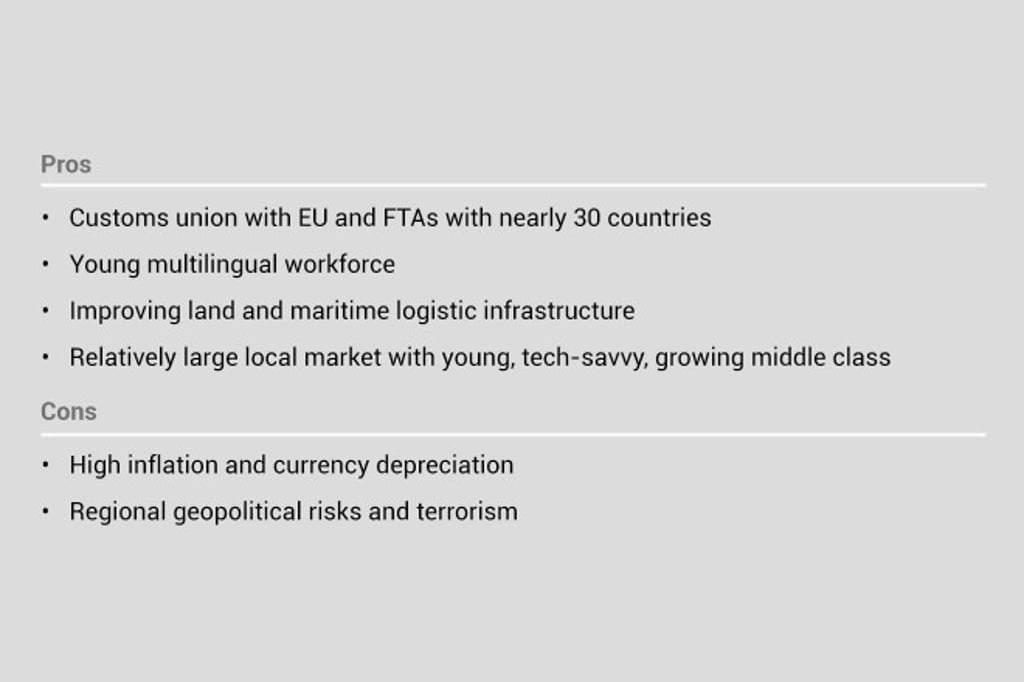 In perspective: Turkey as a manufacturing base. Source: HKTDC