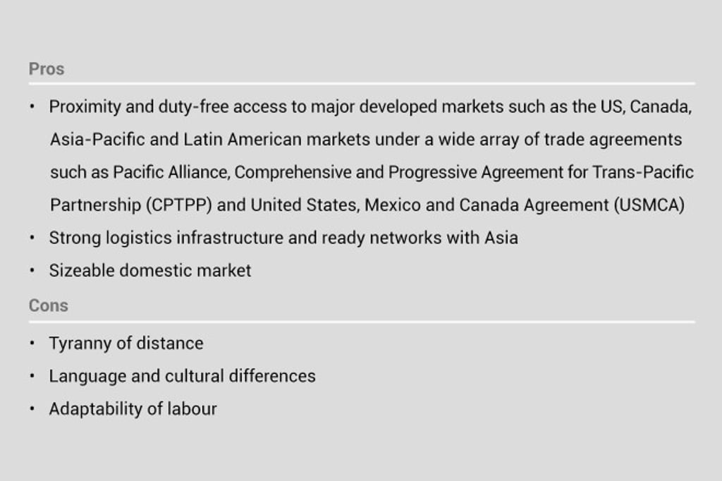 In perspective: Mexico as a manufacturing base. Source: HKTDC