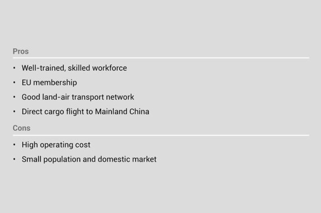 In perspective: Czech Republic as a manufacturing base. Source: HKTDC