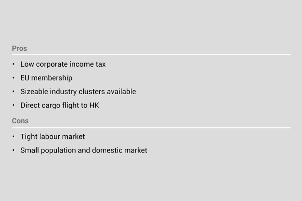 In perspective: Hungary as a manufacturing base. Source: HKTDC