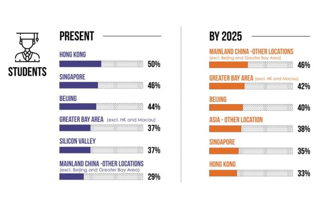 Source: KPMG survey analysis<br />
Note: respondents could select their top three choices; partial list shown<br />
Source: KPMG survey analysis<br />
Note: respondents could select their top three choices; partial list shown<br />