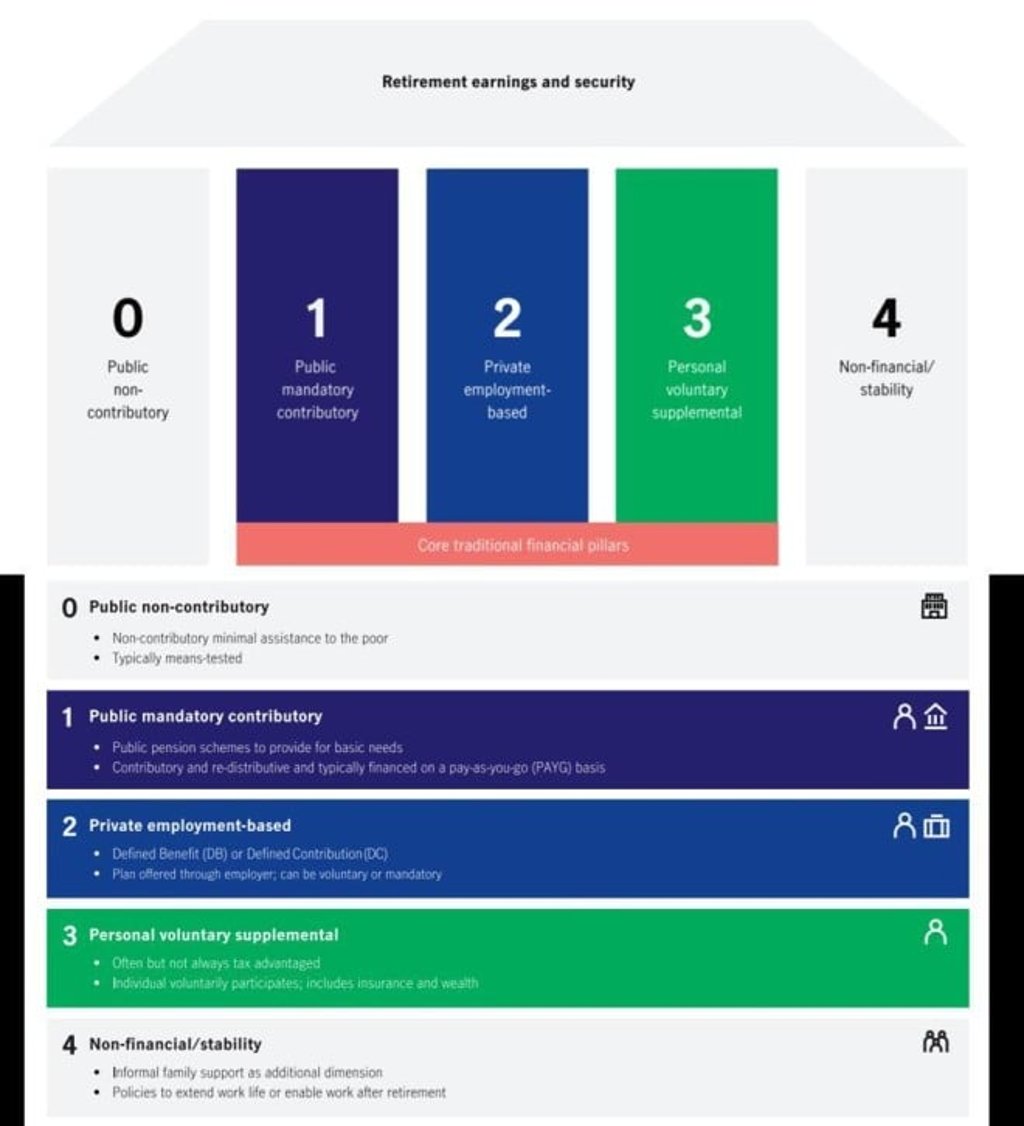 Source: World Economic Forum, 2013; Manulife Investment Management 2019.