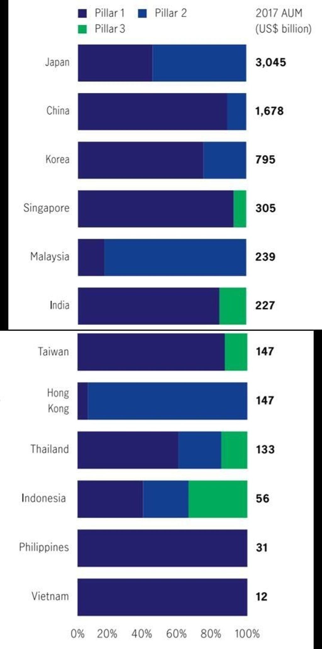 Source: Manulife database. World Bank, IMF, Cerulli reports