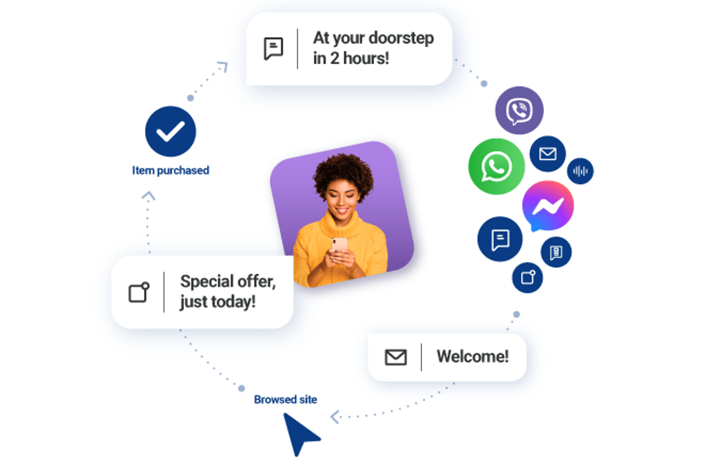 Infobip’s customer engagement hub, Moments, helps users to better understand different customers’ digital touchpoints and needs.