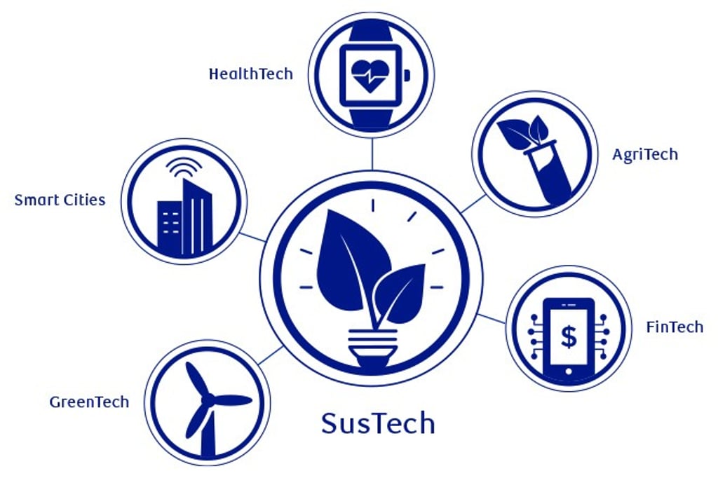 These five themes provide a foundation for a long-term philosophy centered on SusTech—where technology solutions aim to support sustainability issues.