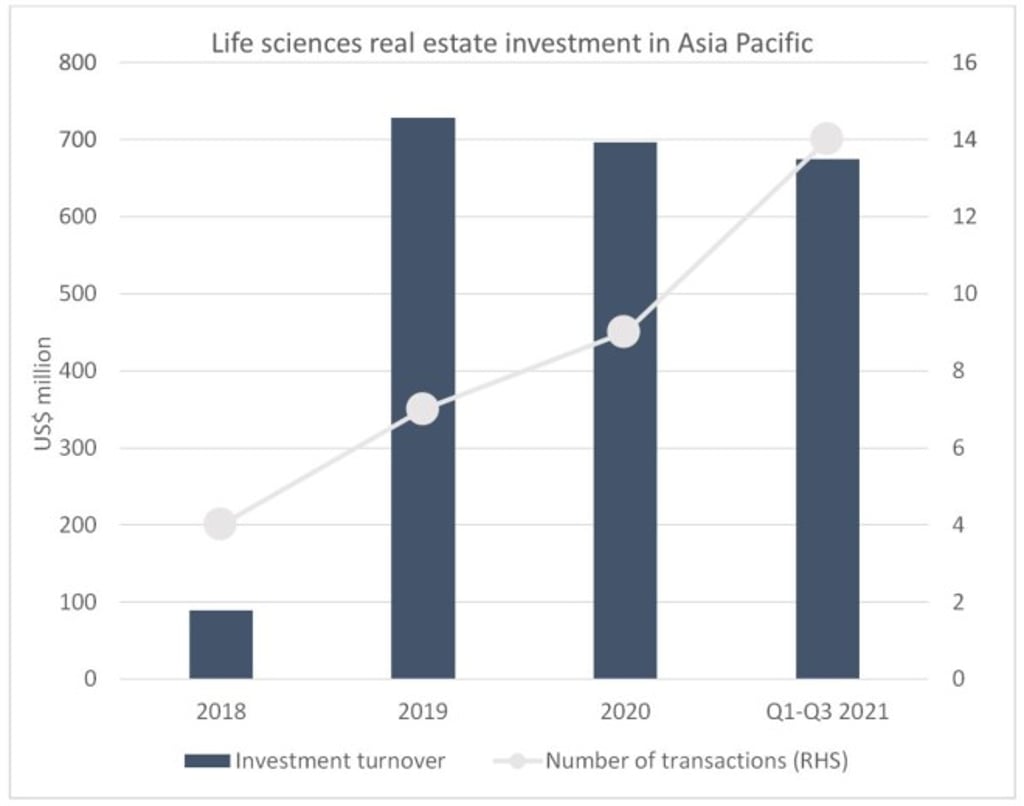 Source: CBRE Research, RCA Source: CBRE Research, RCA