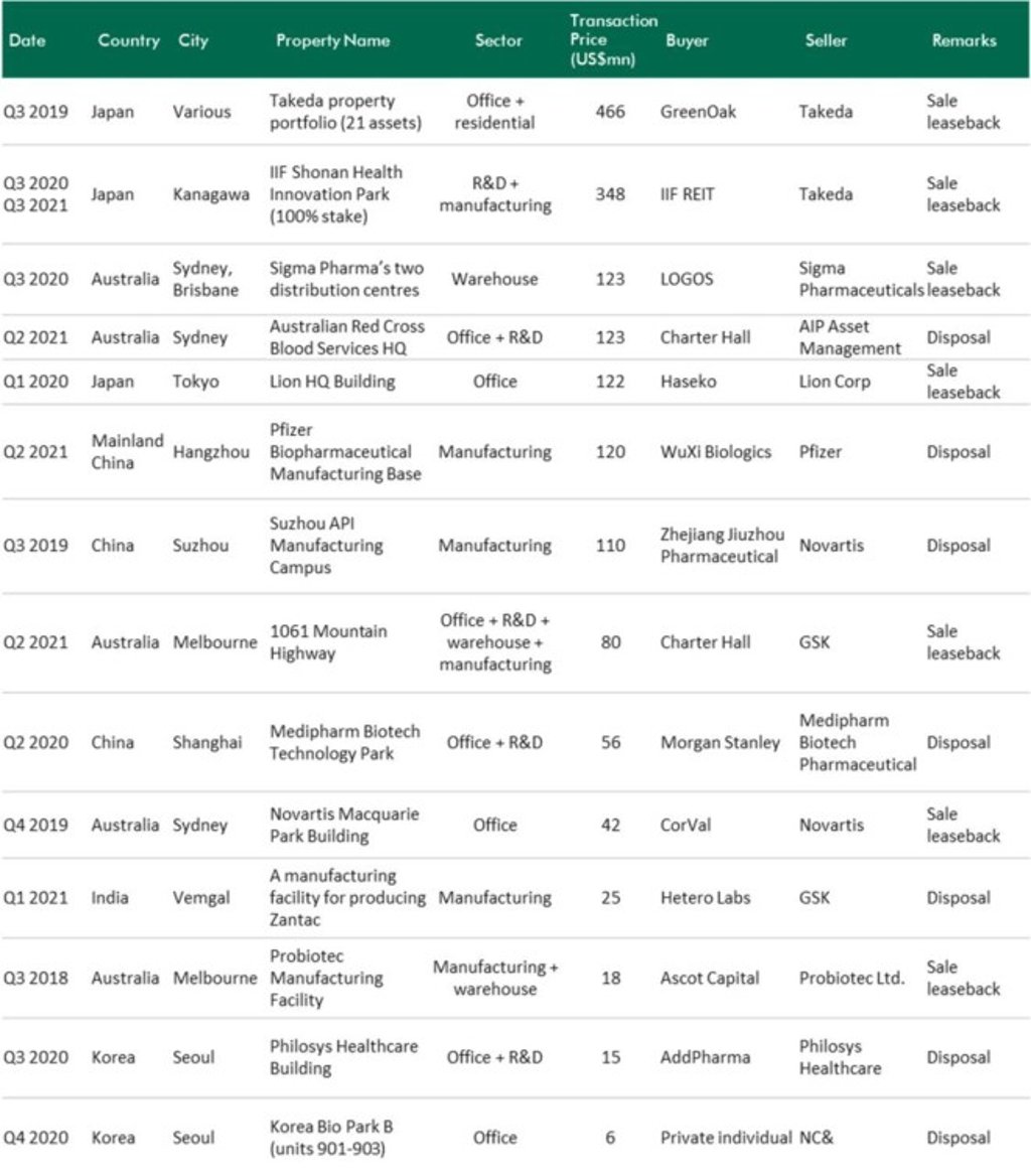 Source: RCA, CBRE Research, November 2021. Source: RCA, CBRE Research, November 2021.