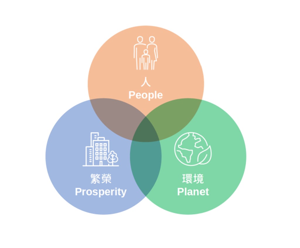 As one of Hong Kong's leading developers, Chinachem Group is committed to upholding a people-centric philosophy, placing equal importance on three key pillars: People, Prosperity and Planet.
