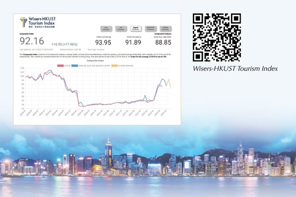 Wisers-HKUST Tourism Index Wisers-HKUST Tourism Index