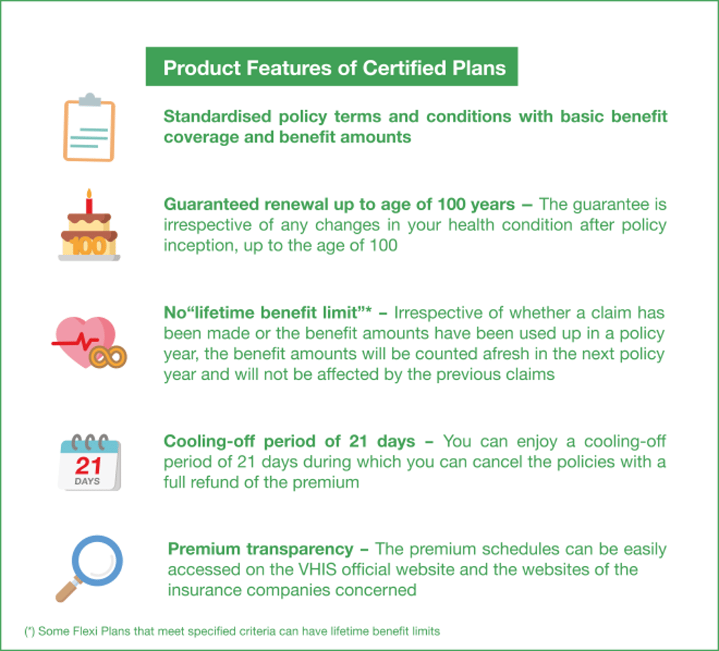 Product Features of VHIS Certified Plans