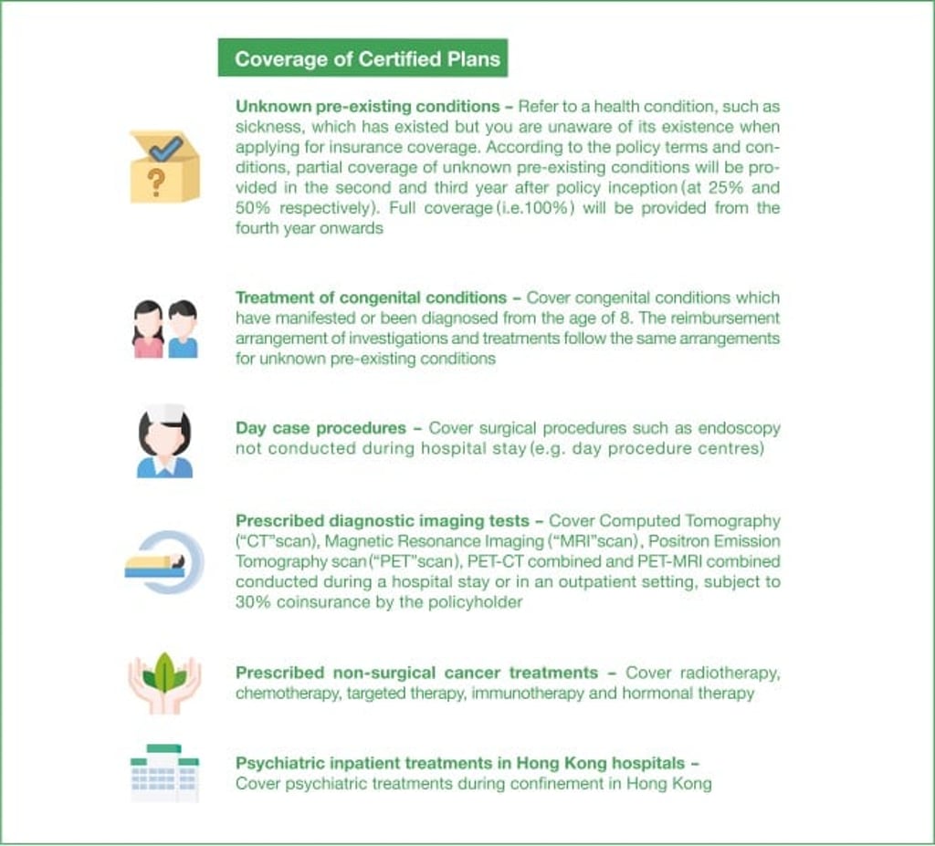 Coverage of VHIS Certified Plans