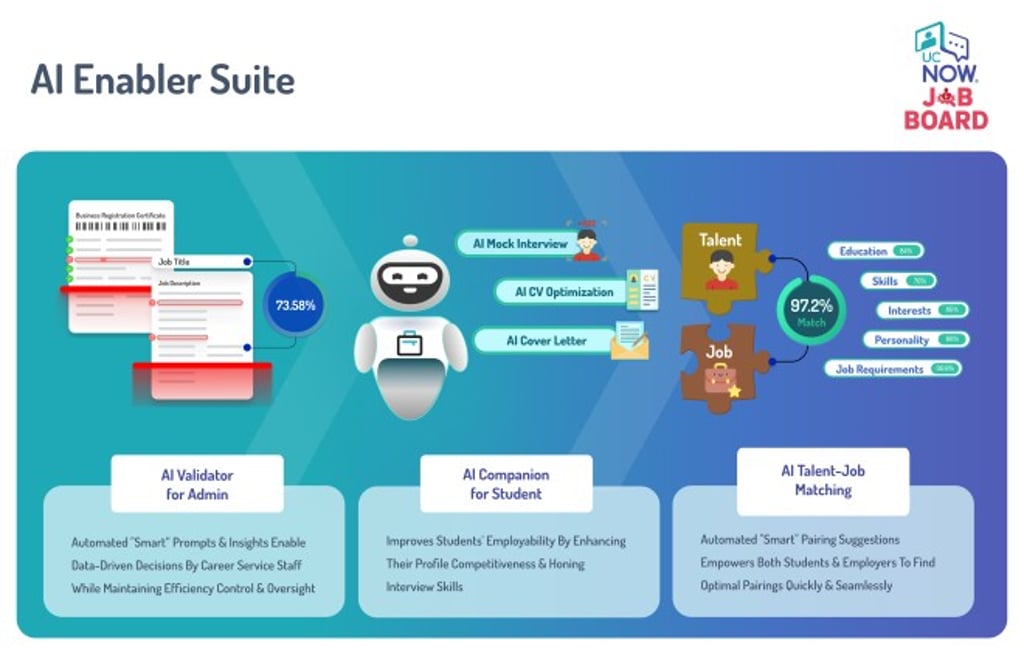 Vision Behind:  Artificial Intelligence (AI) To Supercharge The Human Intelligence (HI) Of All Stakeholders In The “Education To Employment Journey