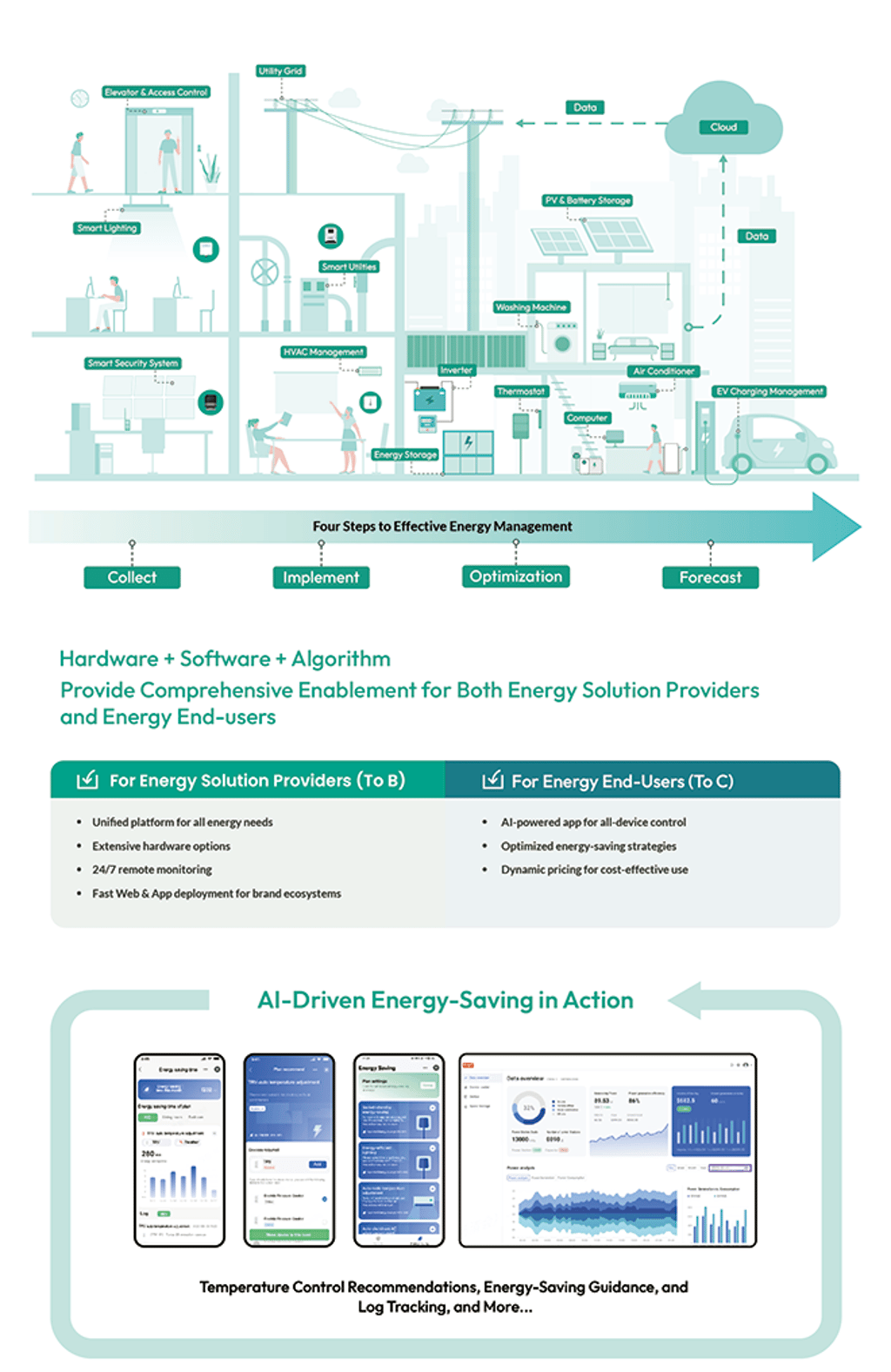 Tuya’s Energy Management System (EMS)  optimizes the entire energy cycle with smart devices and real-time data for greater efficiency.