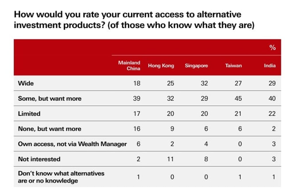 Source: HSBC Global Private Banking, data from September 2024