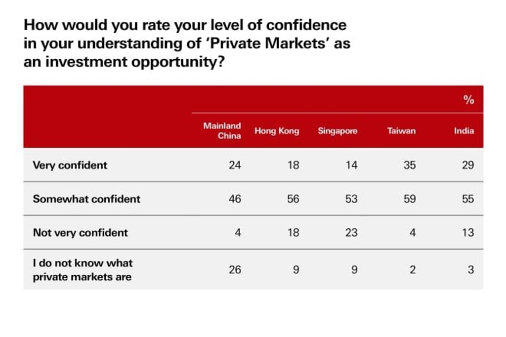 Source: HSBC Global Private Banking, data from September 2024