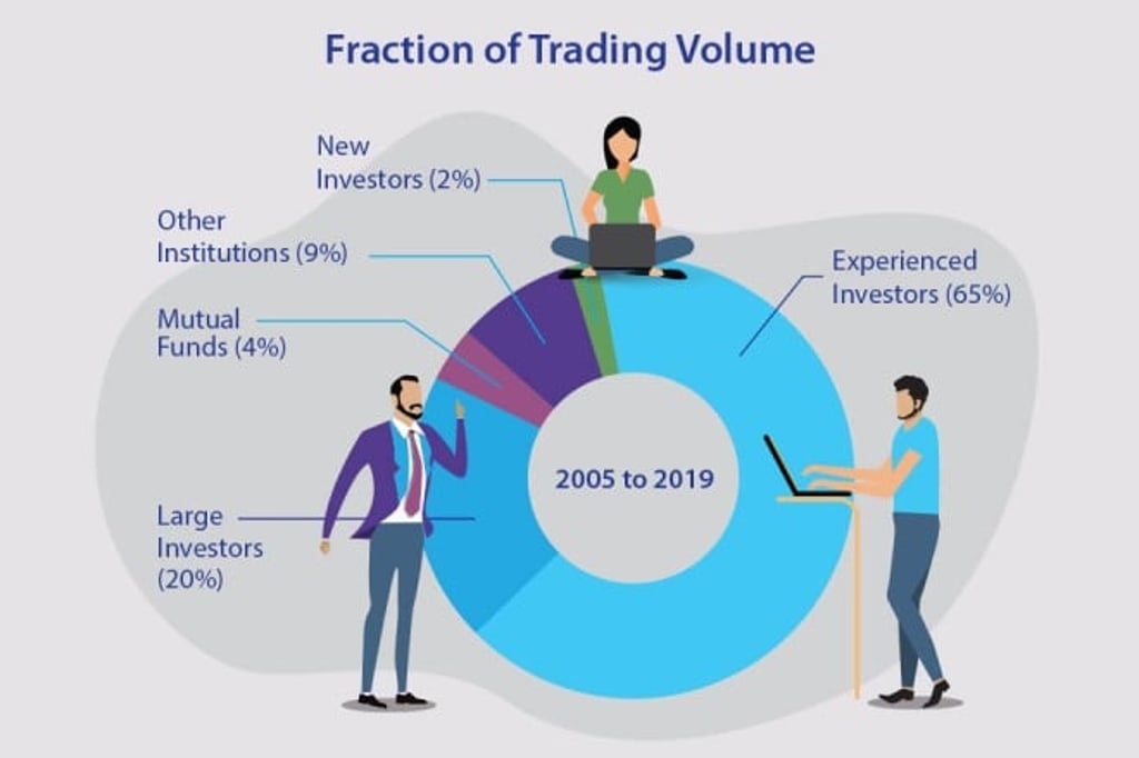 Source: Gao, Jiang, Xiong, and Xiong. (2023). Daily momentum and new investors in an emerging stock market.