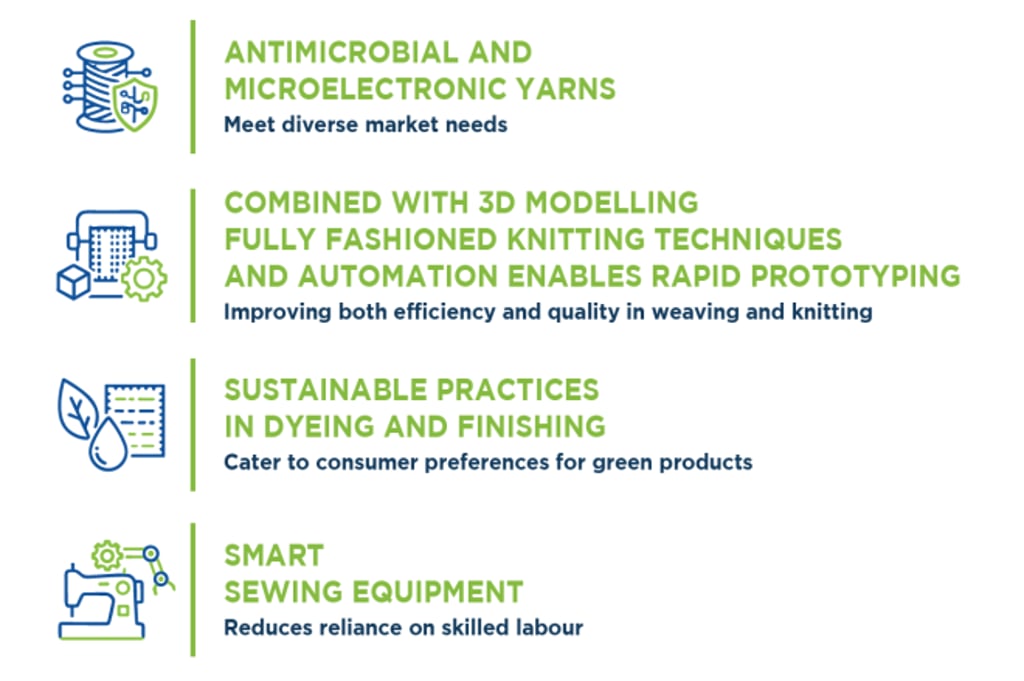 Hong Kong’s technological advancements in the textile and garment industry.