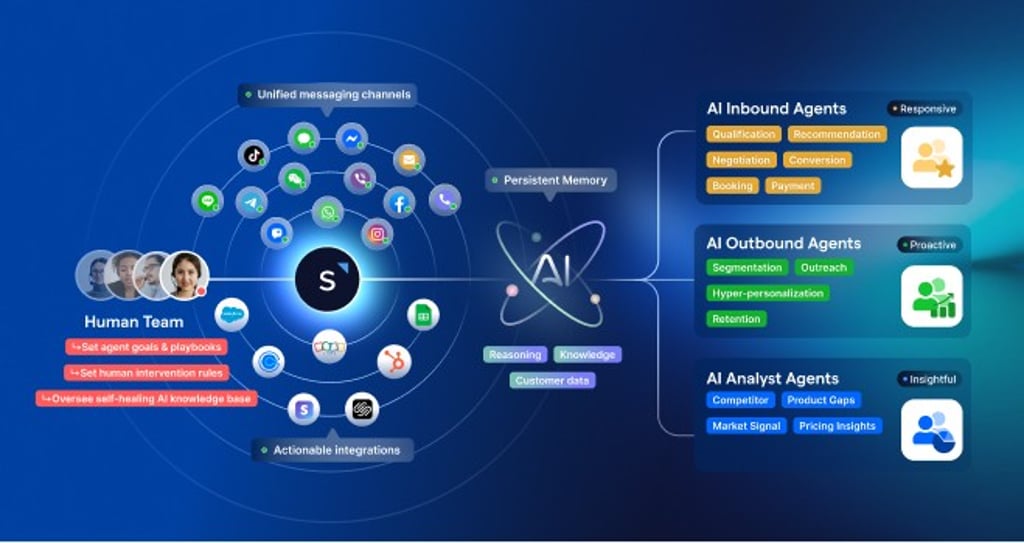 SleekFlow’s Agentic Commerce architecture combines a self-healing knowledge base with specialized inbound, outbound agents, and AI data analysts to autonomously drive revenue across global messaging channels. SleekFlow’s Agentic Commerce architecture combines a self-healing knowledge base with specialized inbound, outbound agents, and AI data analysts to autonomously drive revenue across global messaging channels.