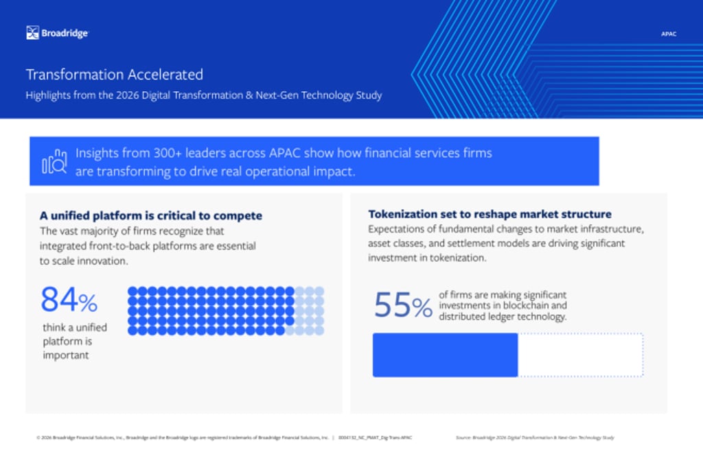 Key insights from Broadridge’s 2026 Digital Transformation and Next-Gen Study. Key insights from Broadridge’s 2026 Digital Transformation and Next-Gen Study.