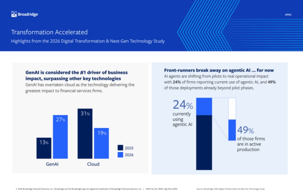 Key insights from Broadridge’s 2026 Digital Transformation and Next-Gen Study.