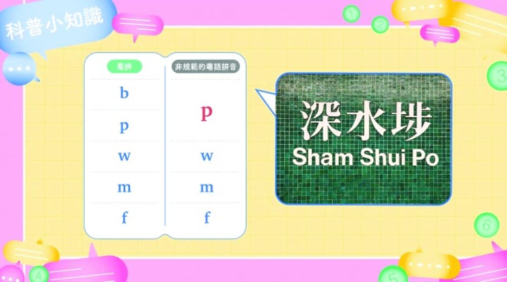 CLASSyCAN helps Putonghua speaking students learn Cantonese pronunciation through animated videos, avatars and practical everyday scenarios. CLASSyCAN helps Putonghua speaking students learn Cantonese pronunciation through animated videos, avatars and practical everyday scenarios.