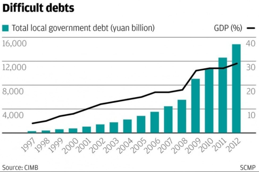 Difficult debts