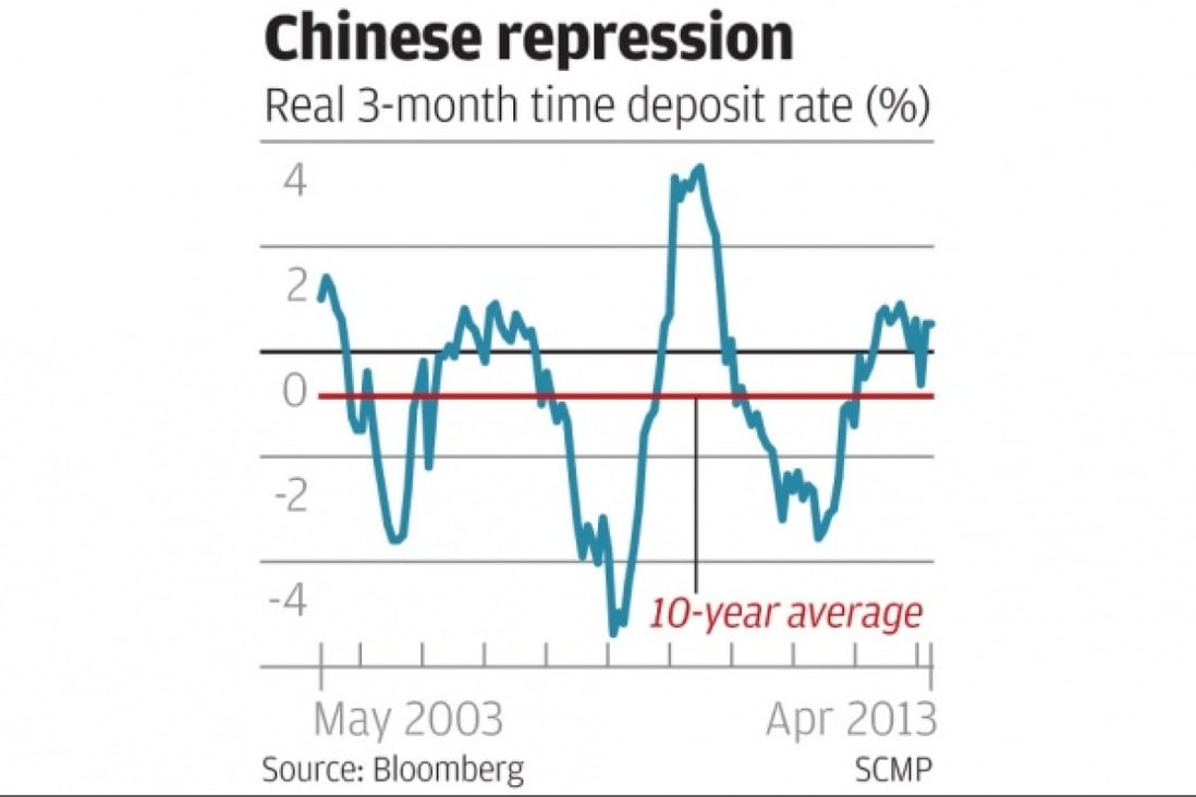 Chinese repression