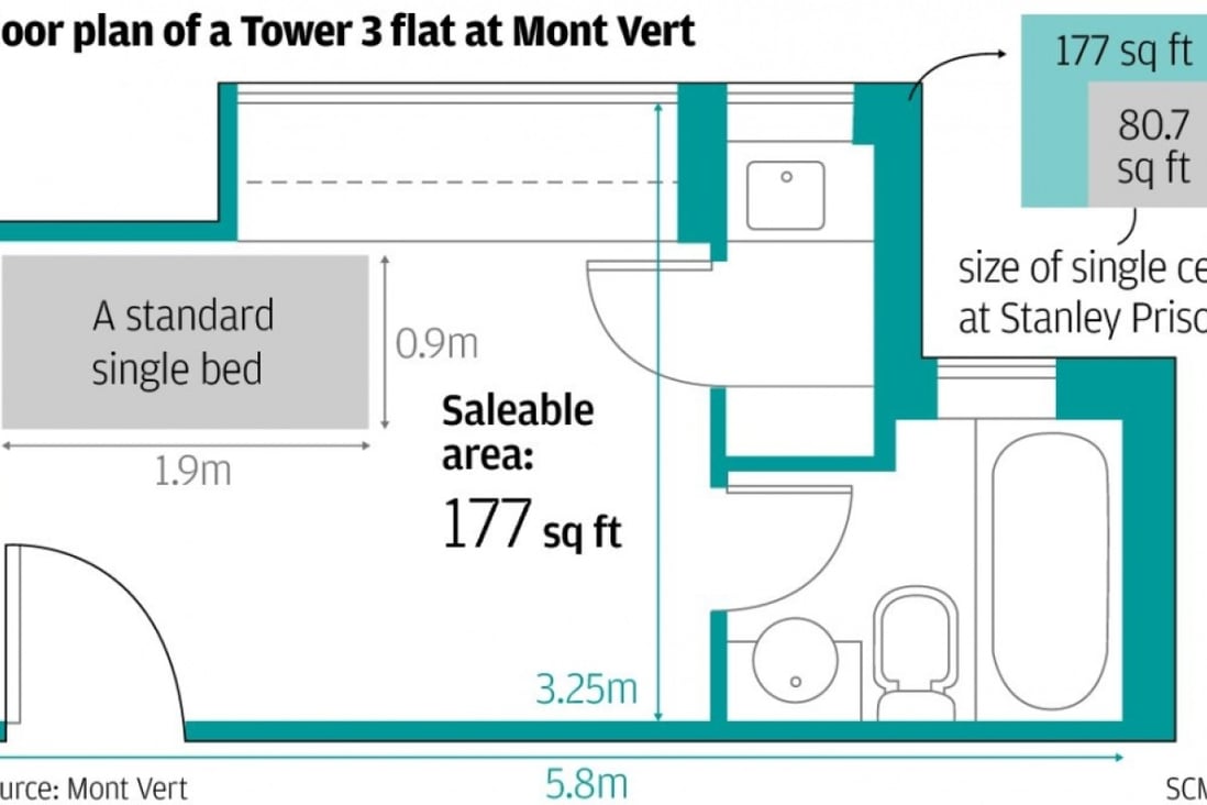 The smallest flat at Mont Vert, at 177 sq ft, is not being offered in the first batch for sale.
