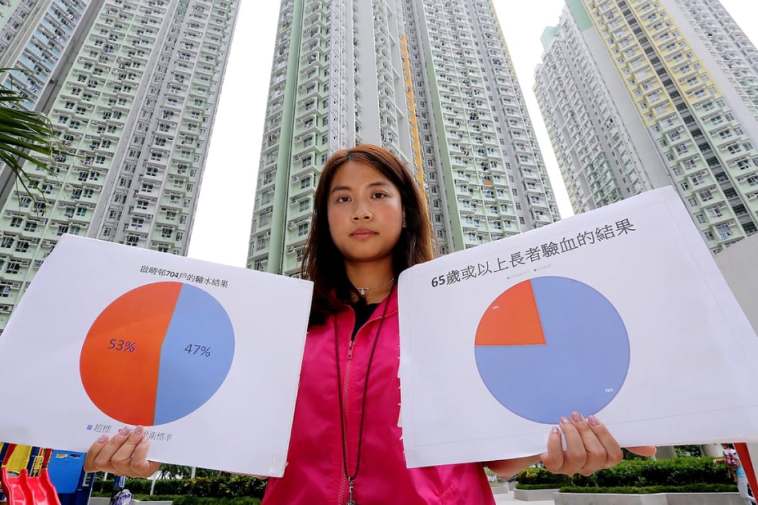Activist Yuki Leung with the test results.Photo: Edward Wong