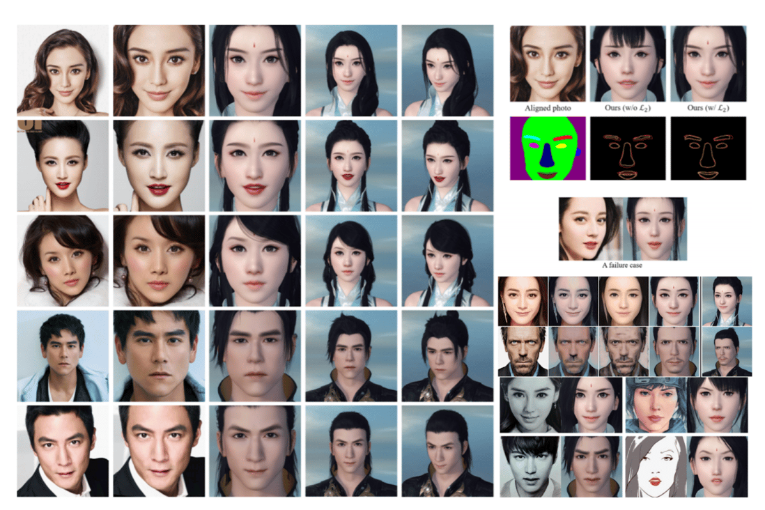 NetEase’s AI can use a standard portrait picture to render a 3D game character. (Picture: NetEase)