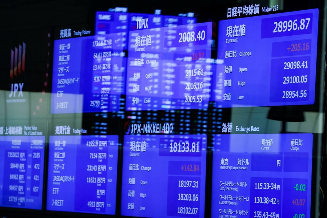 Monitors displaying the stock index prices in major Asian markets. Photo: Reuters
